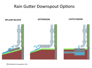 Rain Gutter Downspouts