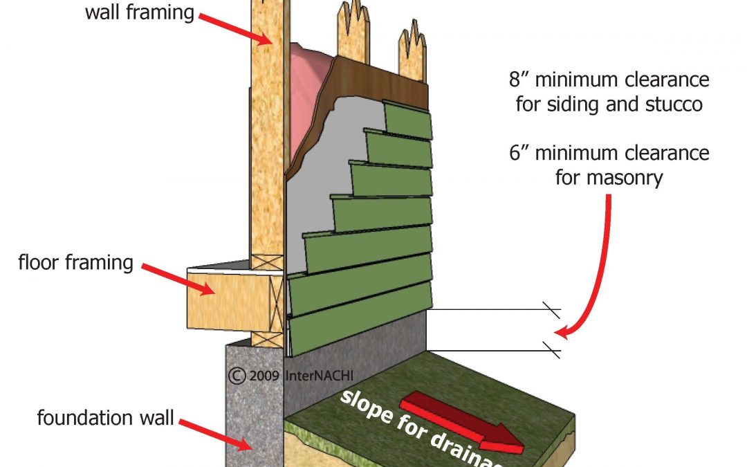 Siding to soil clearance